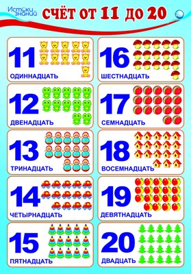 Плакат Цифры (59*44 см) \ Леда – купить в интернет магазине «Дошкольник+»