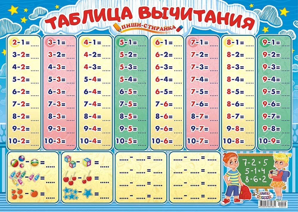 Математика таблица сложения в пределах 20. Таблица вычитания 1 класс до 20 школа России математика. Таблица вычитания до 20 1 класс. Таблица сложентя и вычитания на 2первый ууласс. Таблица сложения и вычитания на 2 и 3 для 1 класса.