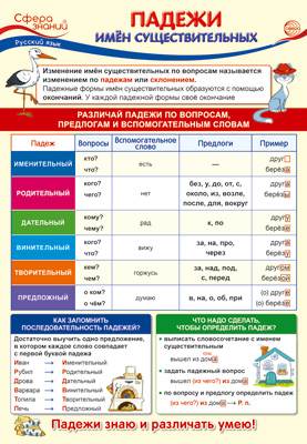 Смотрел на картину падеж