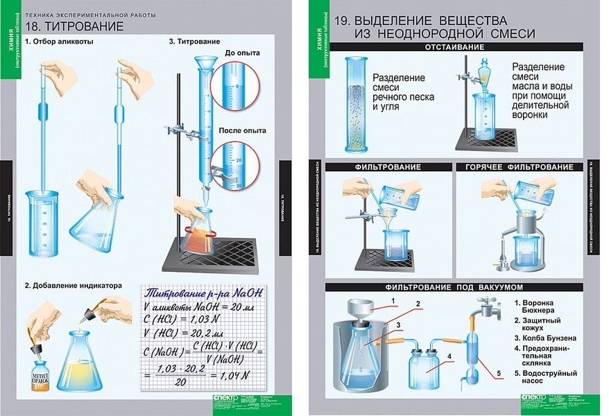 Смесь масла и воды разделяют