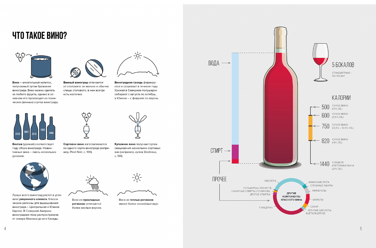 Wine Folly: вино. Практический путеводитель Пакетт м., Хэммек Дж.. Wine Folly. Вино. Практический путеводитель. Характеристики вина.