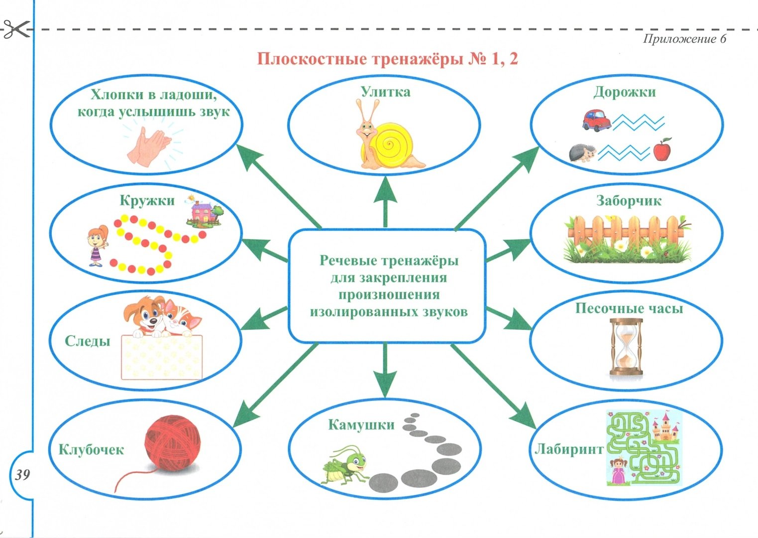 Образовательная карта. Образовательная картография. Технология образовательная картография. Образовательная картография в ДОУ. Образовательная картография учителя начальных классов.