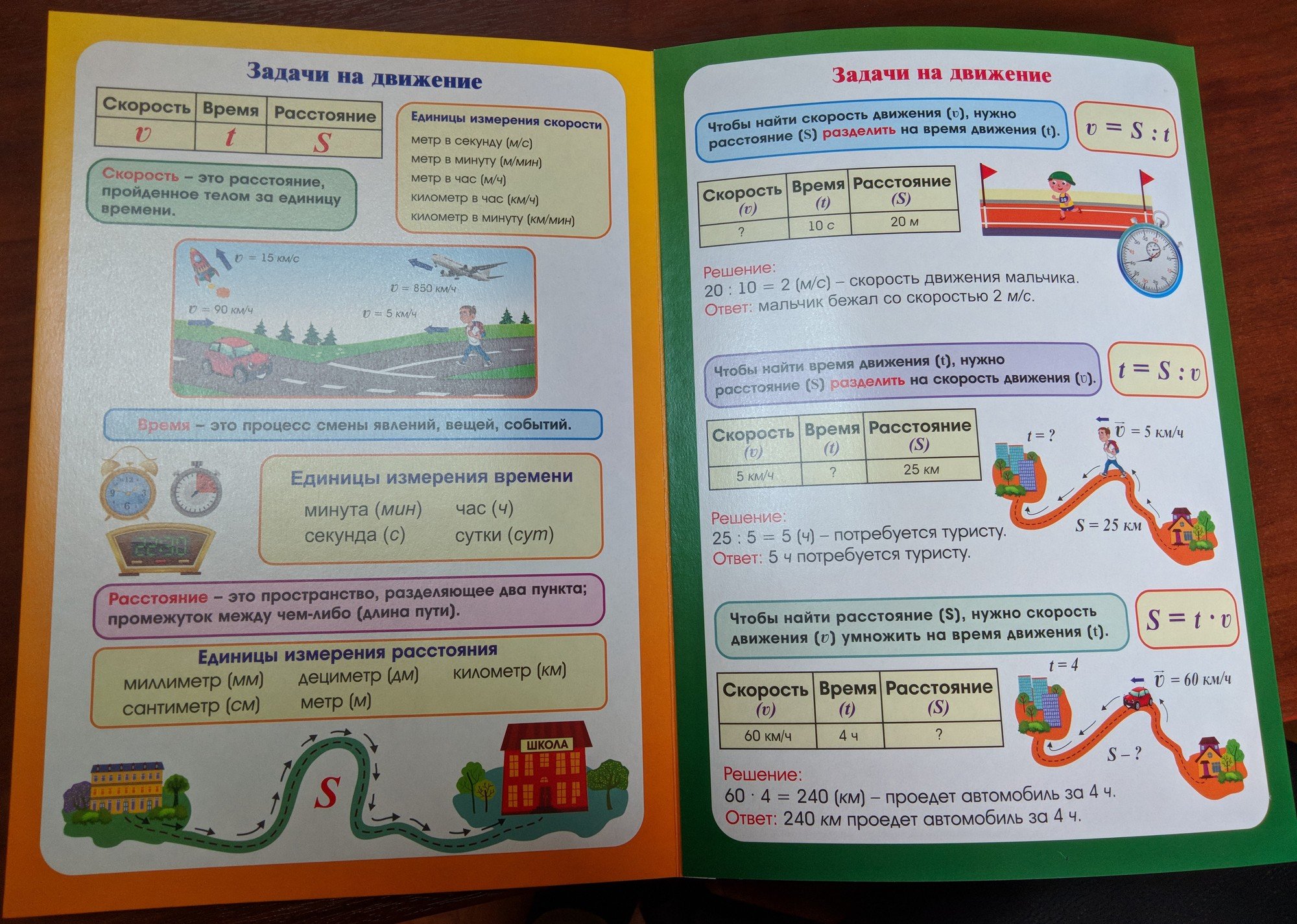 Задачи на скорость время расстояние 6 класс. Задачи на скорость время расстояние. Текстовые задачи на движение. ФГОС решение текстовых задач. Таблица скорость время расстояние.