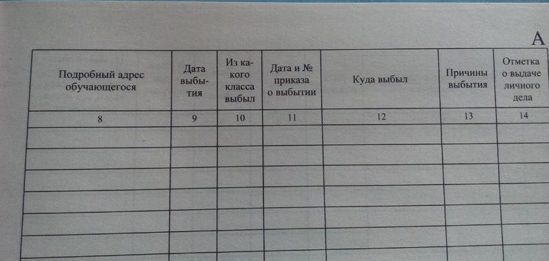 Запись в личном деле ученика о выбытии образец