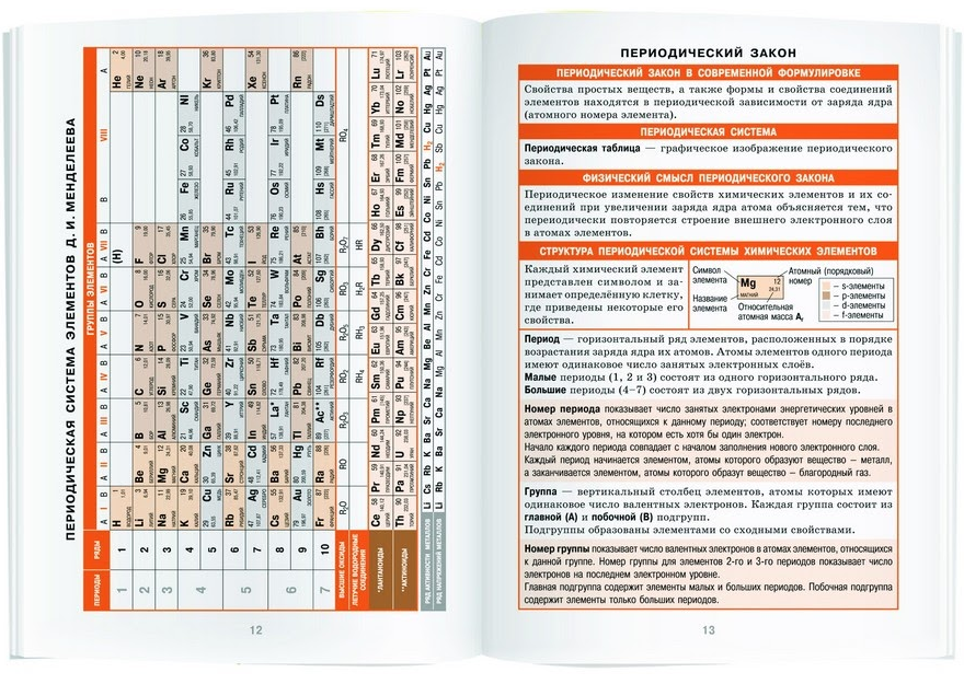 Справочник по химии 8. Справочник в таблицах Айрис пресс 5 класс. Химия справочник в таблицах 8-11 класс Айрис-пресс. Биология 7-11 классы справочник в таблицах Айрис пресс. Книга справочник в таблицах Айрис химия. 8-11 Класс.