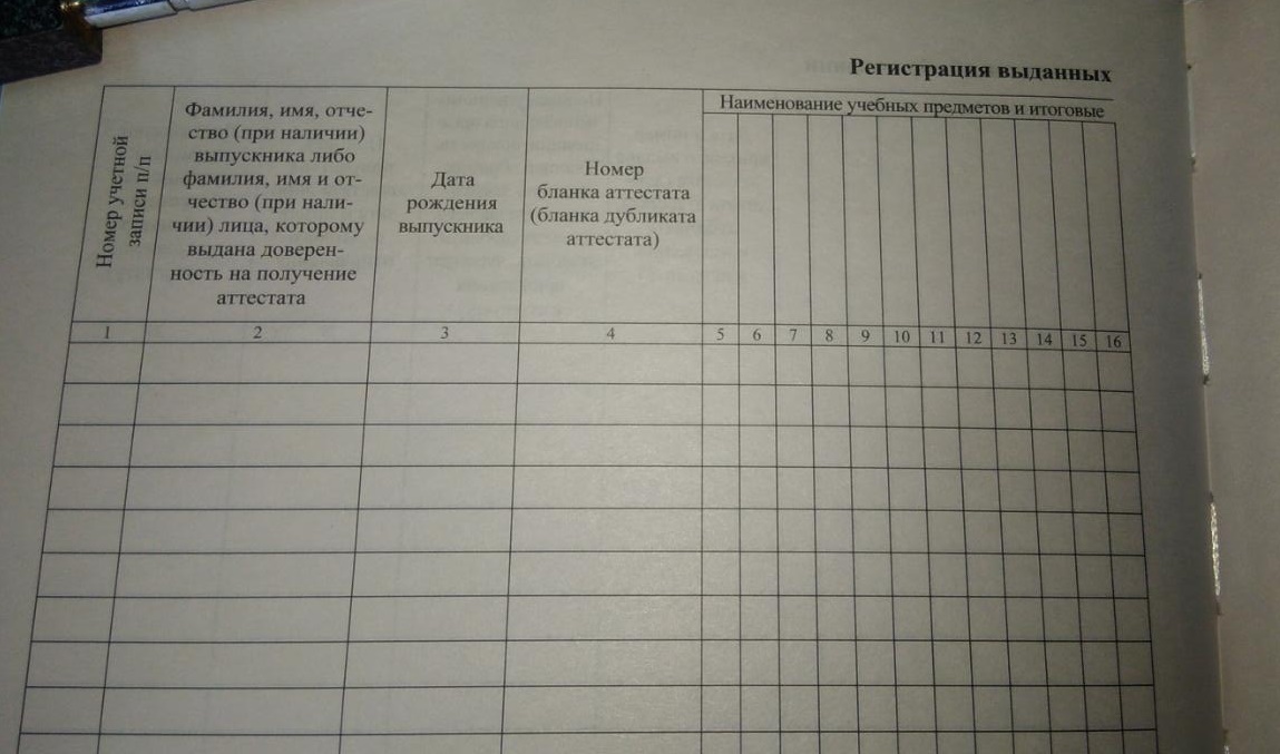 Книга выдачи справок об обучении в образовательном учреждении образец