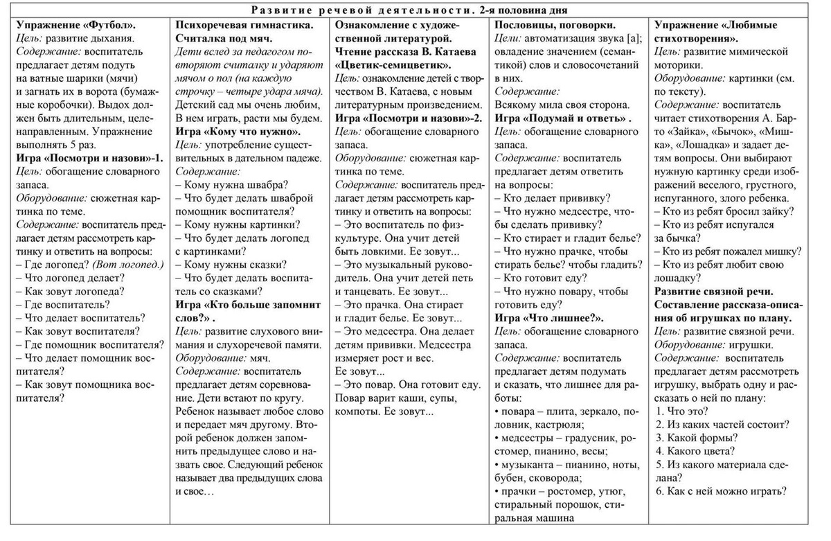 План работы помощника воспитателя в старшей группе