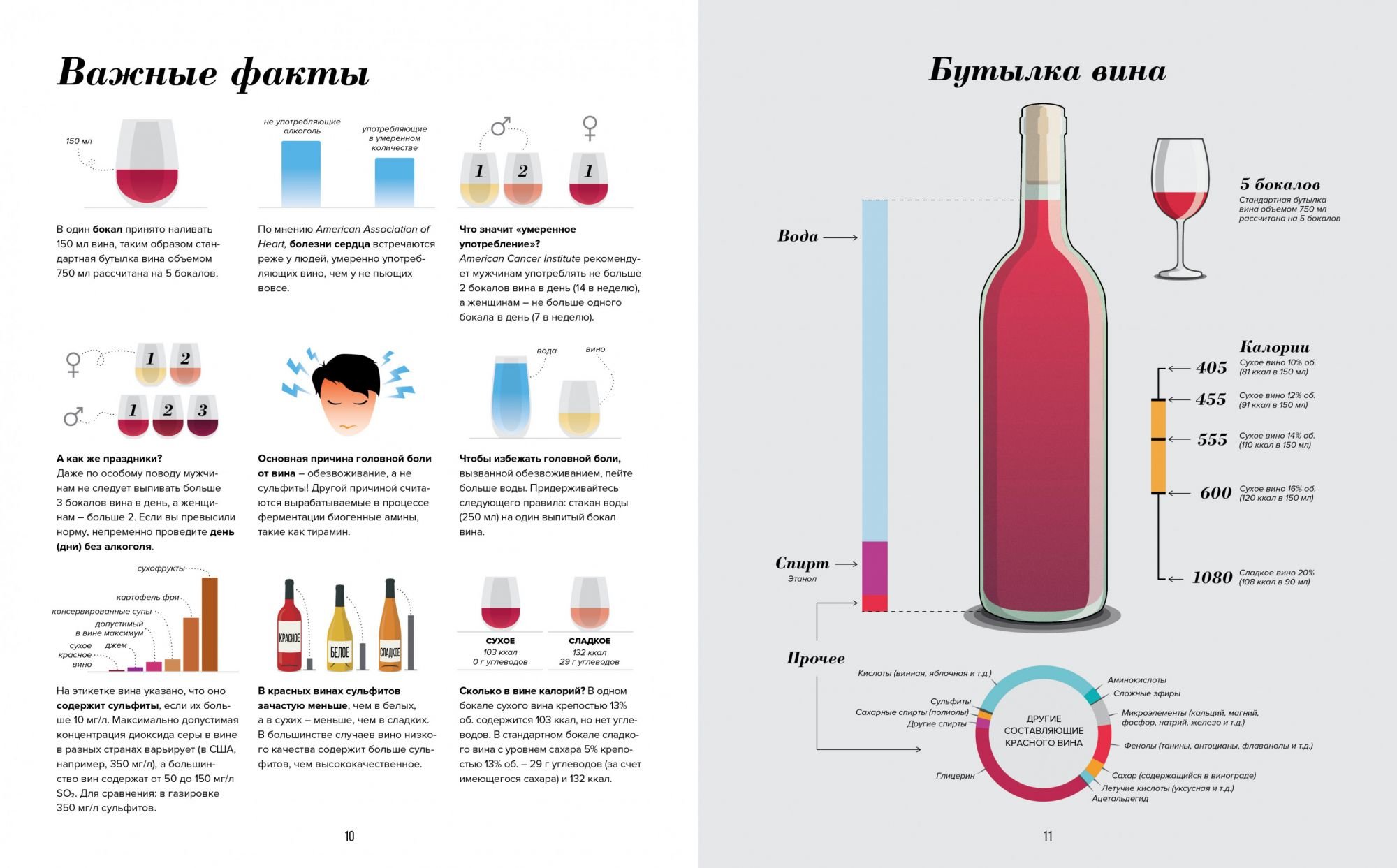 Технология Вина Книга Купить