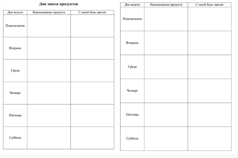Бланки для квиза. Журнал заказов. Журнал заказов продуктов. Журнал заказов продуктов образец. Журнал заказов пример.