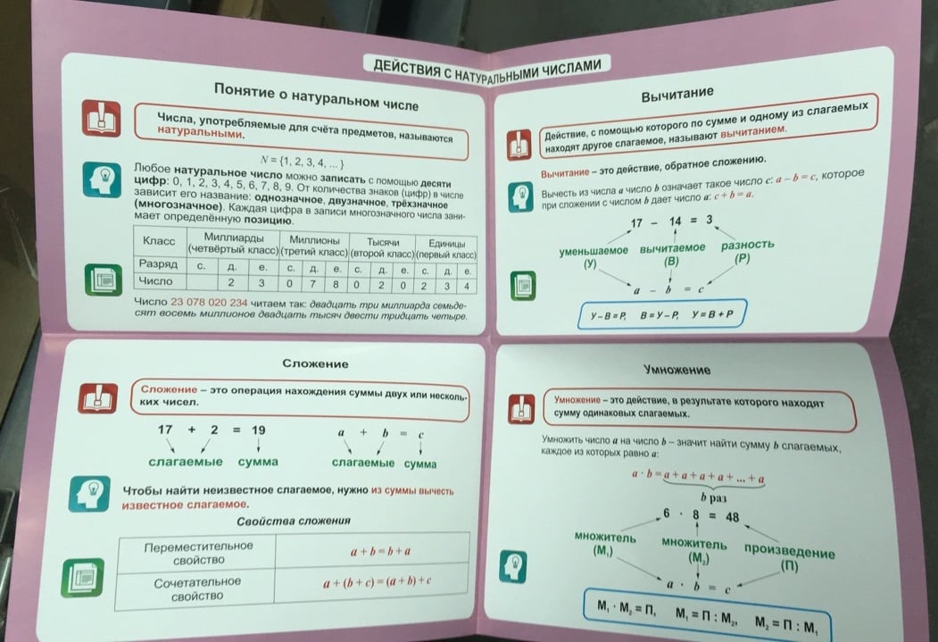 С сравнение вычитанием. Действия с натуральными числами. Таблица действий по математике. Таблица арифметических действий. Арифметические действия с натуральными числами.