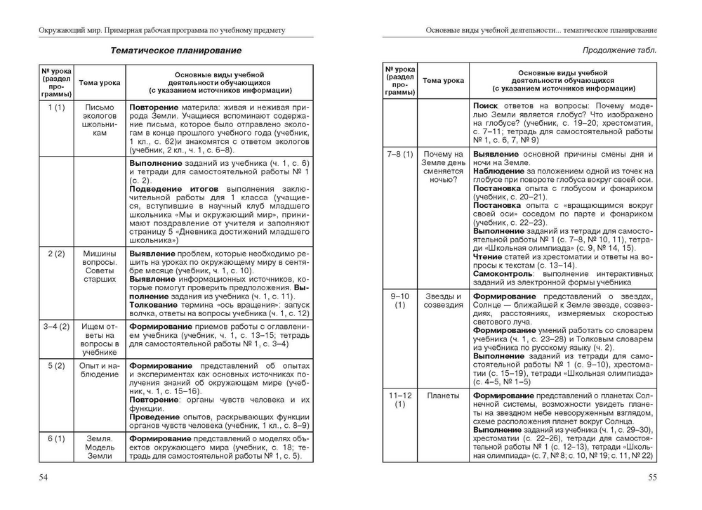 Программа на окружающий мир. Рабочая программа по предмету. Рабочая программа по окружающему миру. Анализ рабочих программ по предметам. Программы по окружающему миру для начальной школы таблица.