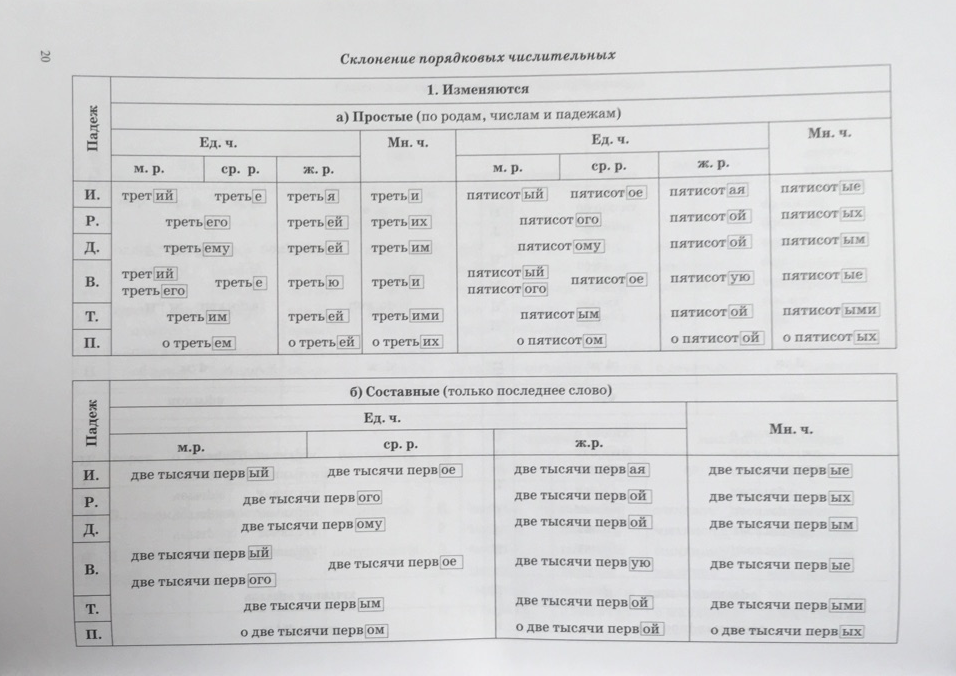 Весь курс начальной школы в схемах и таблицах 1 4 классы фгос