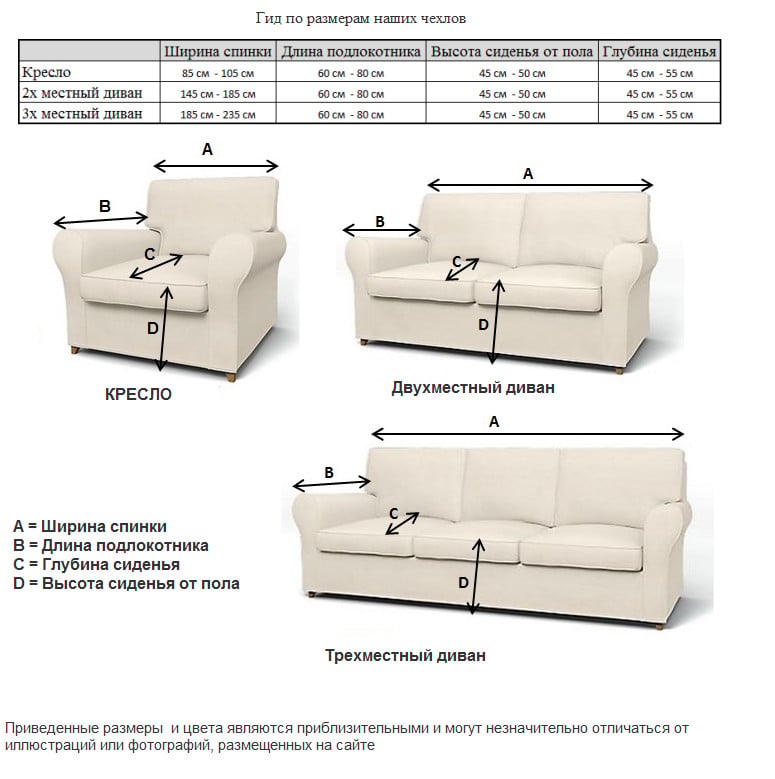 Как измерить размер дивана для чехла