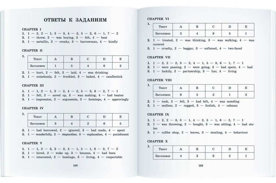 Английский клуб домашнее чтение Intermediate. Маленький оборвыш на английском языке. Английский клуб книги для чтения. Маленький оборвыш.