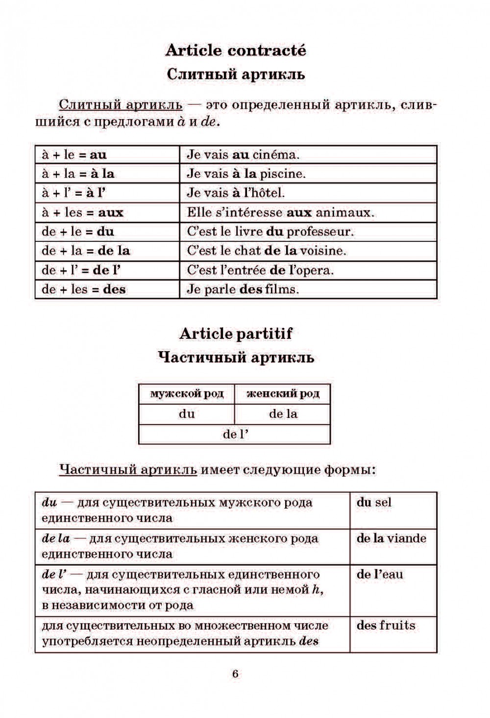 Грамматика французского языка. Французская грамматика для начинающих в таблицах. Французская грамматика в таблицах. Грамматика французского языка в таблицах. Грамматика французского языка в таблицах и схемах для начинающих.