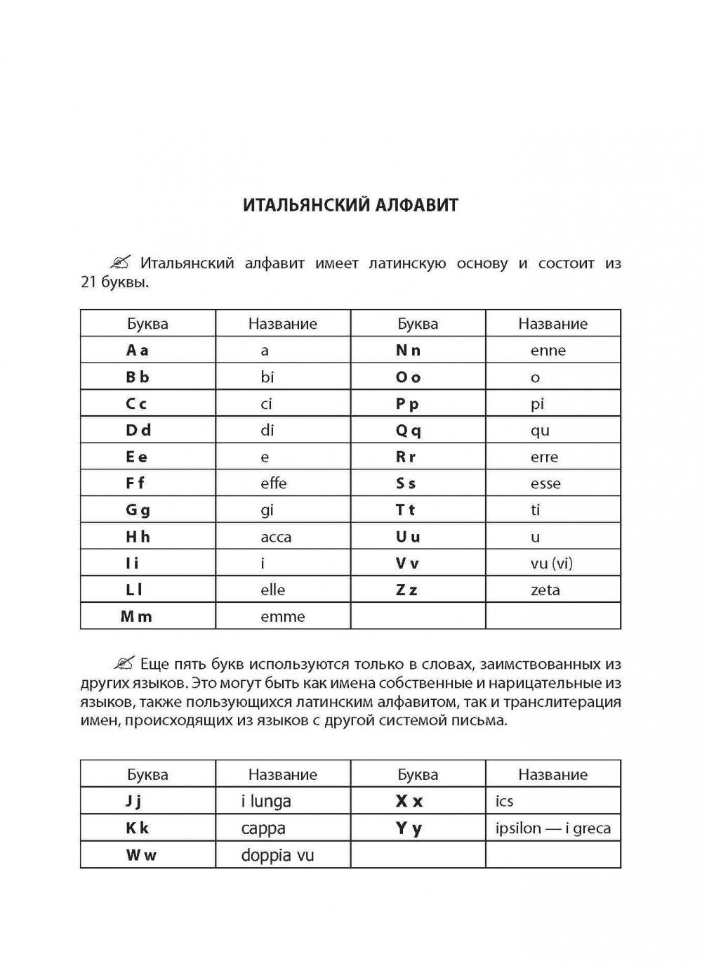 Итальянский алфавит. Итальянский язык алфавит с транскрипцией. Итальянский алфавит с произношением. Итальянский язык письменность. Уровни итальянского языка.