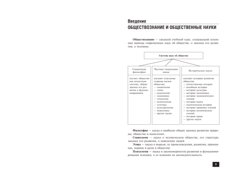 Обществознание весь курс школьной программы в схемах и таблицах