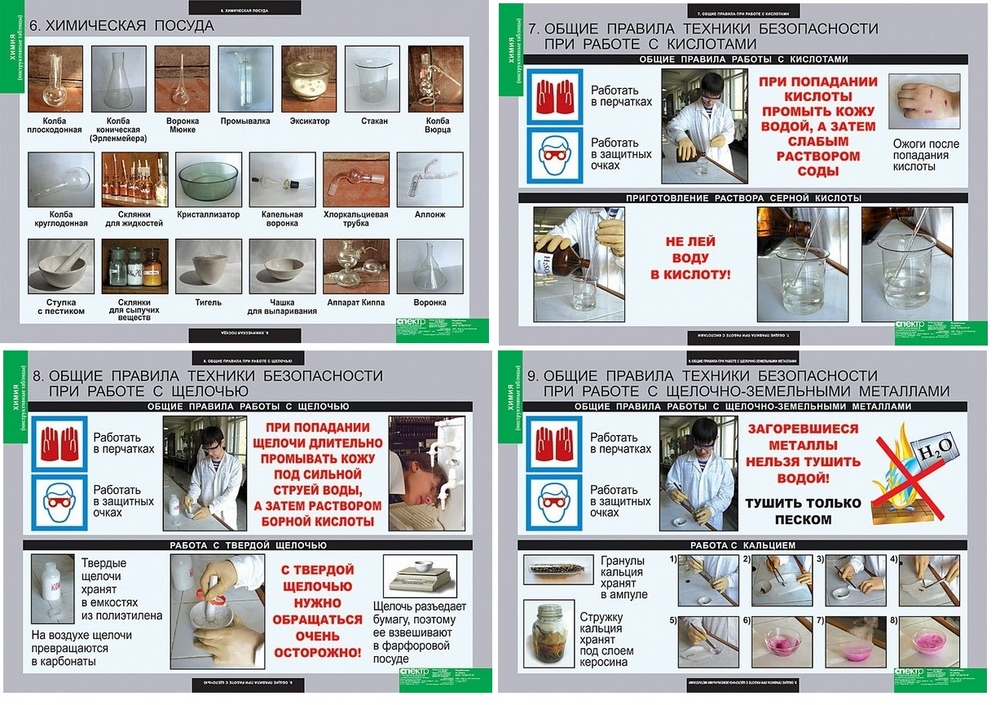 Набор таблиц. Инструктивные таблицы по химии. Общие правила работы с кислотами. Правила работы с химической посудой. Правила техники безопасности при работе с кислотами и щелочами.